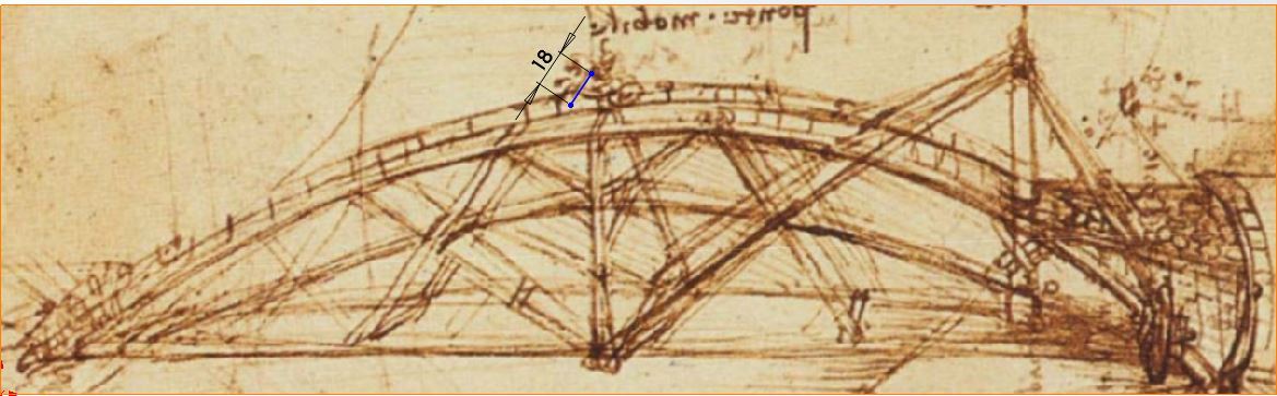 Dimensions du cheval